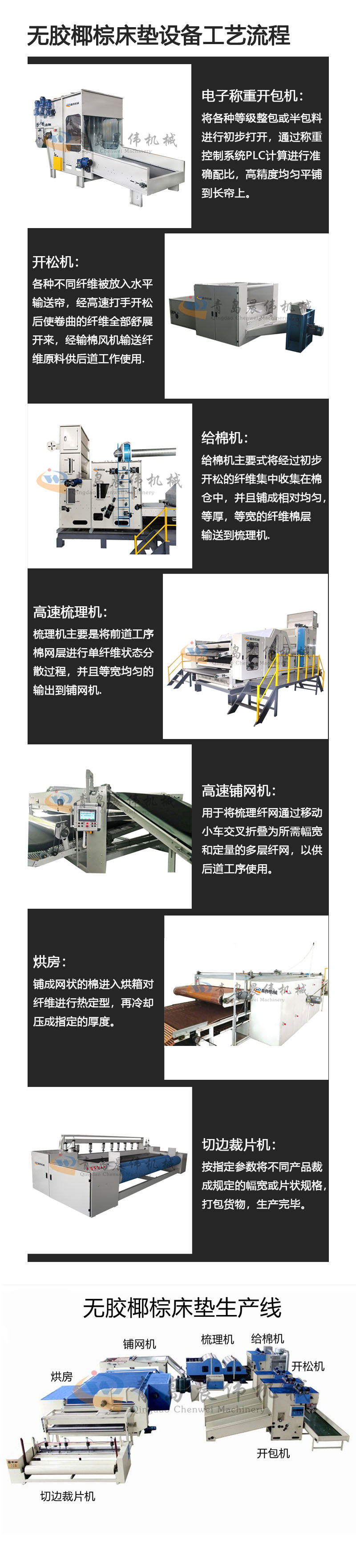 晨偉公司實拍